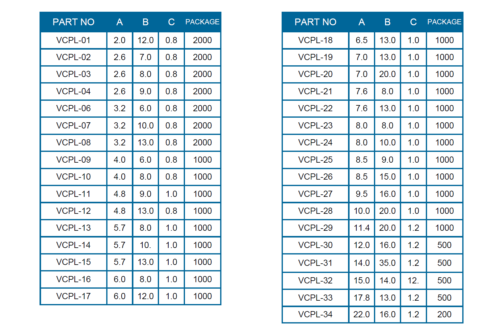 末端套管VCP系列